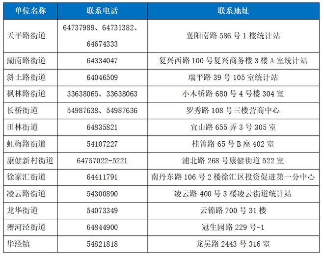 年报倒计时！规上企业请注意
