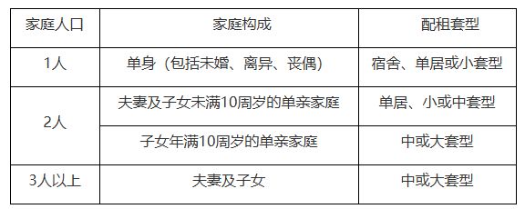 2025北京公租房最新消息(各区项目持续更新)